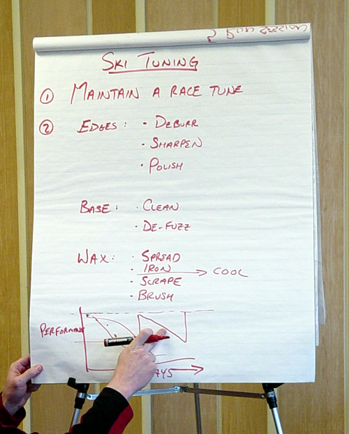 Maintain a race tune